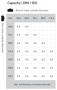 Capacity of T-DRILL PLUS 115 SS Portable Collaring System